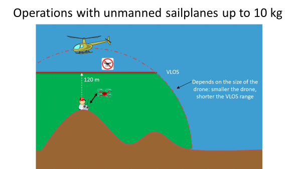 Drone distance hot sale limit